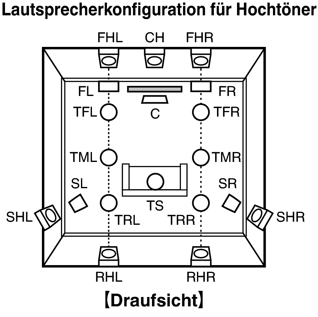 Pict SP Layout Top X85